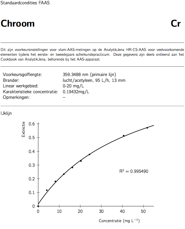 spectro_aas_cr