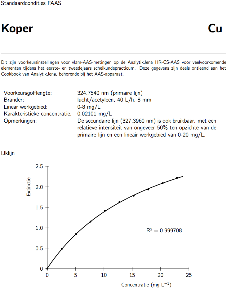 spectro_aas_cu