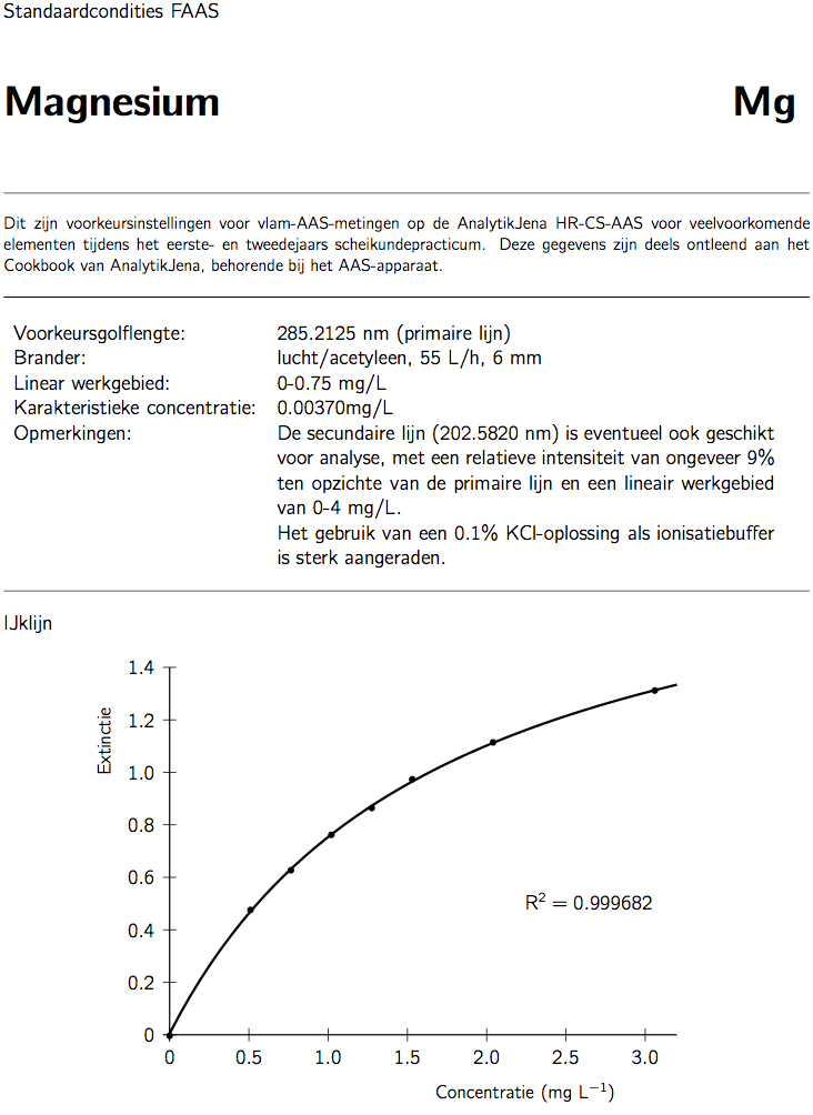 spectro_aas_mg