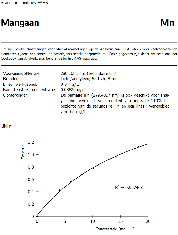 spectro_aas_mn