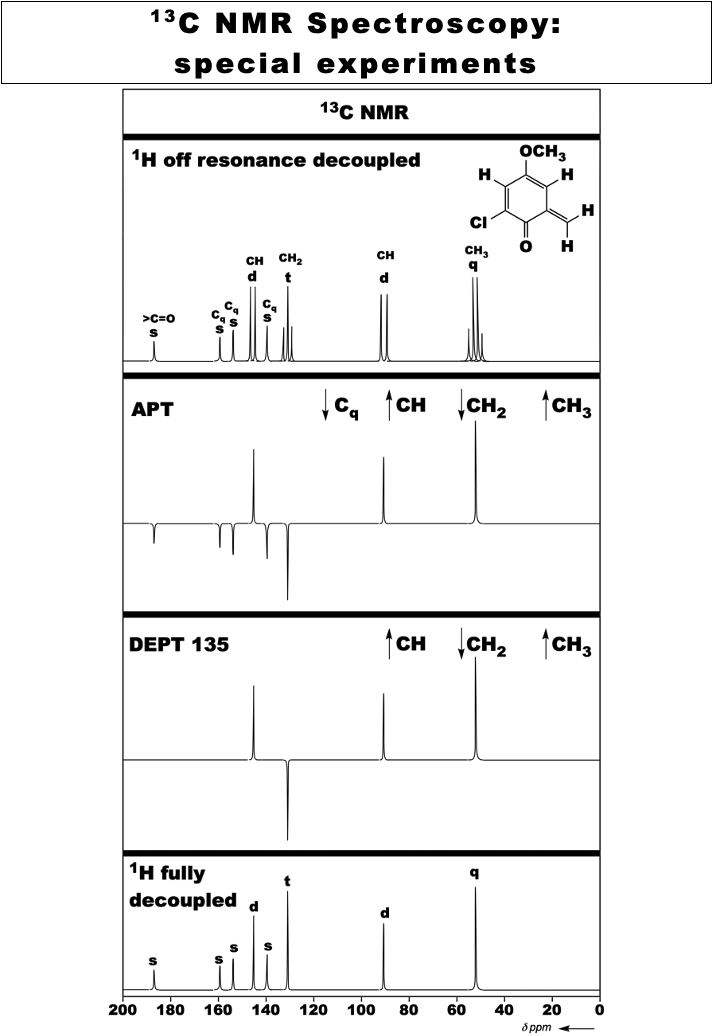 spectro_nmr_c2