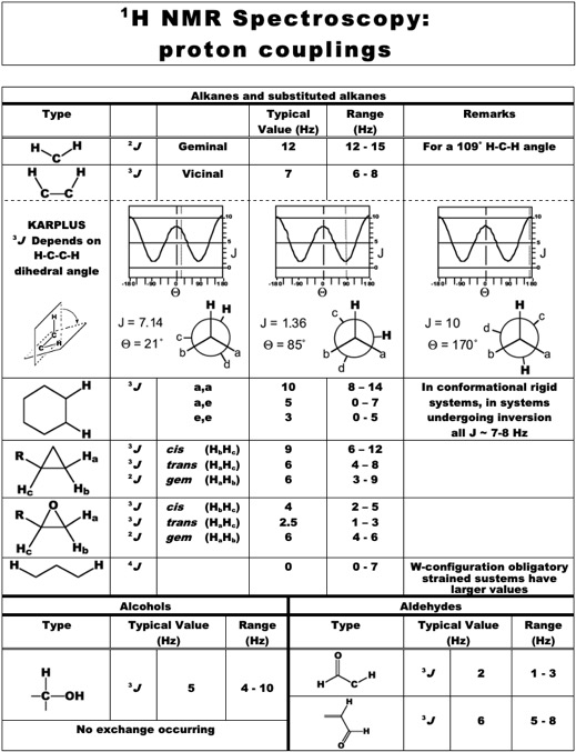 spectro_nmr8a