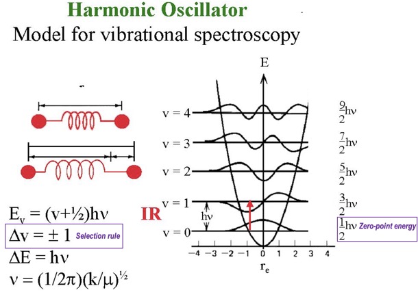 spectro_ir11b