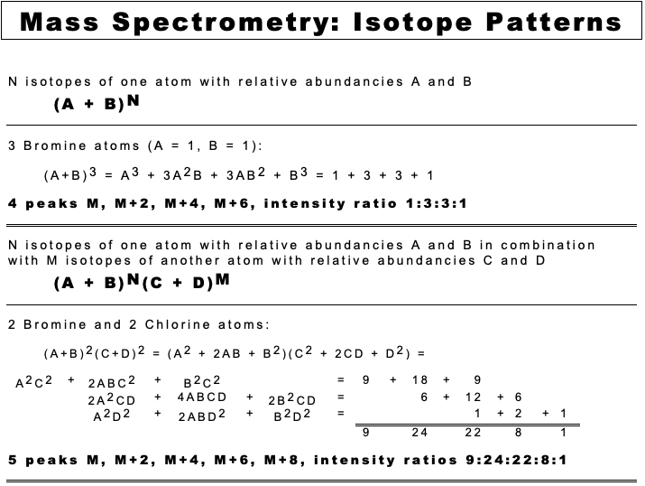 spectro_ms4