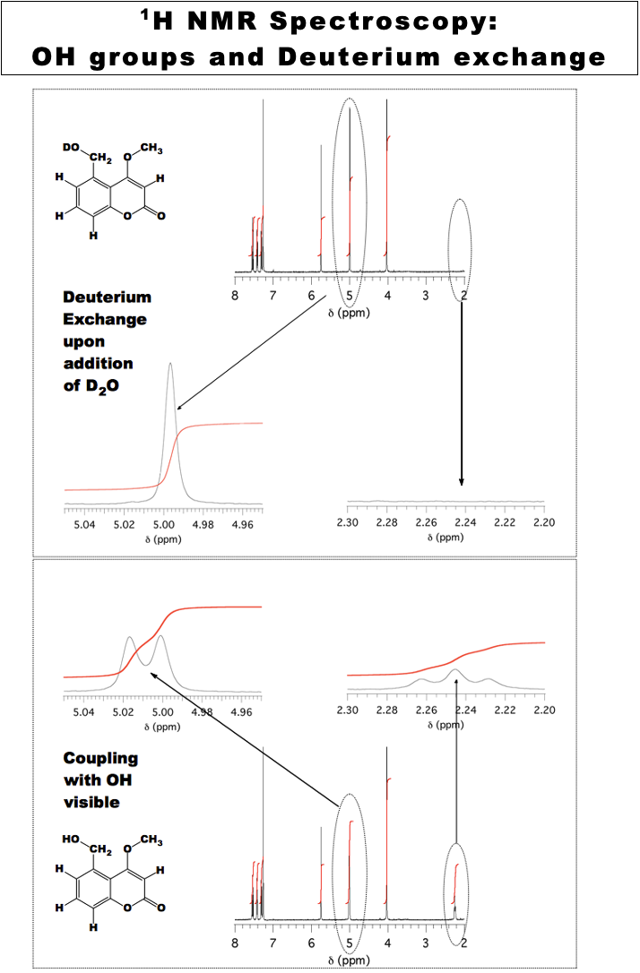 spectro_nmr_h_d2o