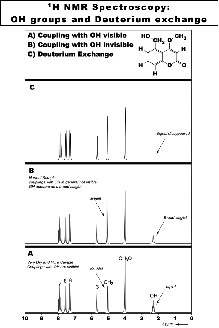 spectro_nmr_h_d2o1