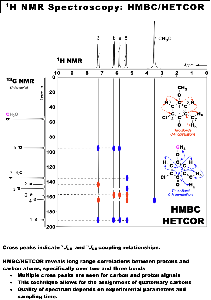 spectro_nmr_hmbchetcor