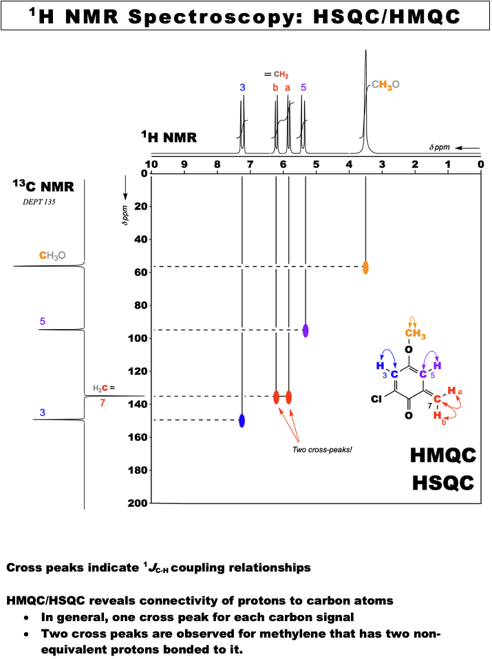 spectro_nmr_hsqchmqc