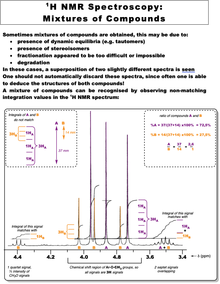 spectro_nmr_h_mix