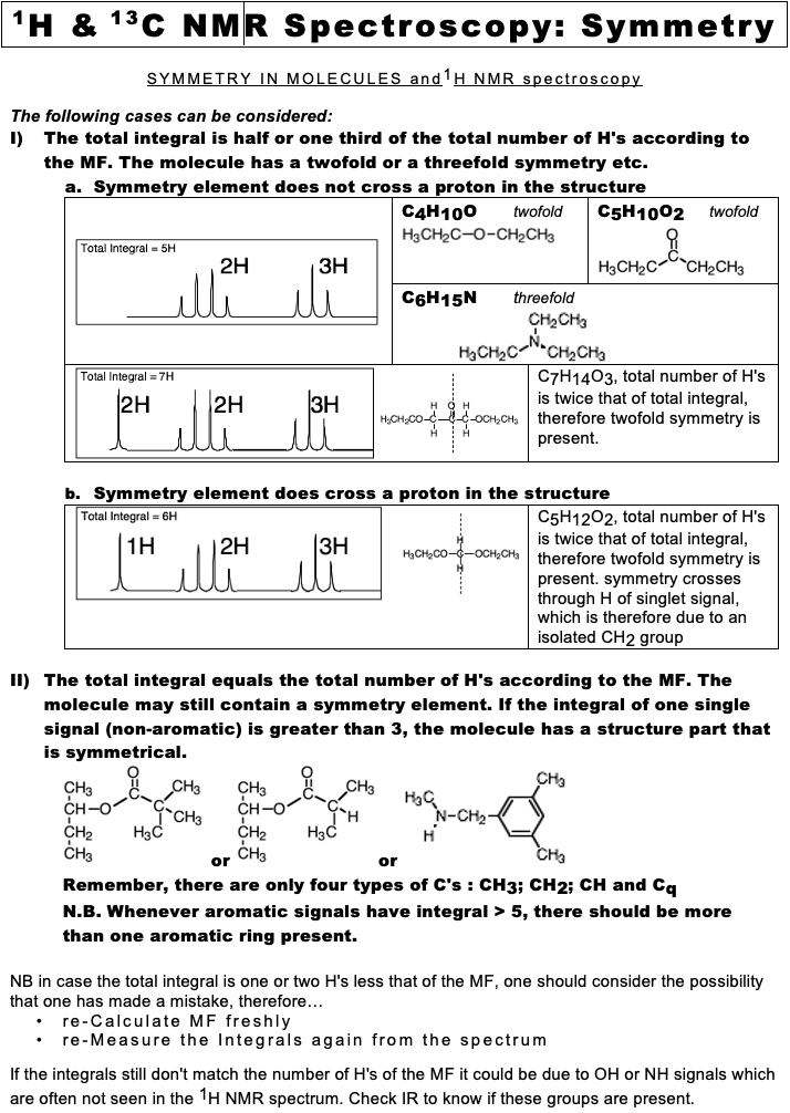 spectro_nmr_symmetry