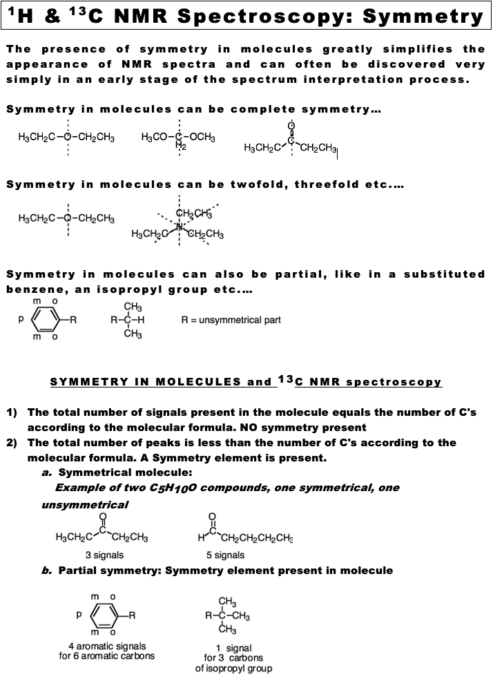 spectro_nmr_symmetry0