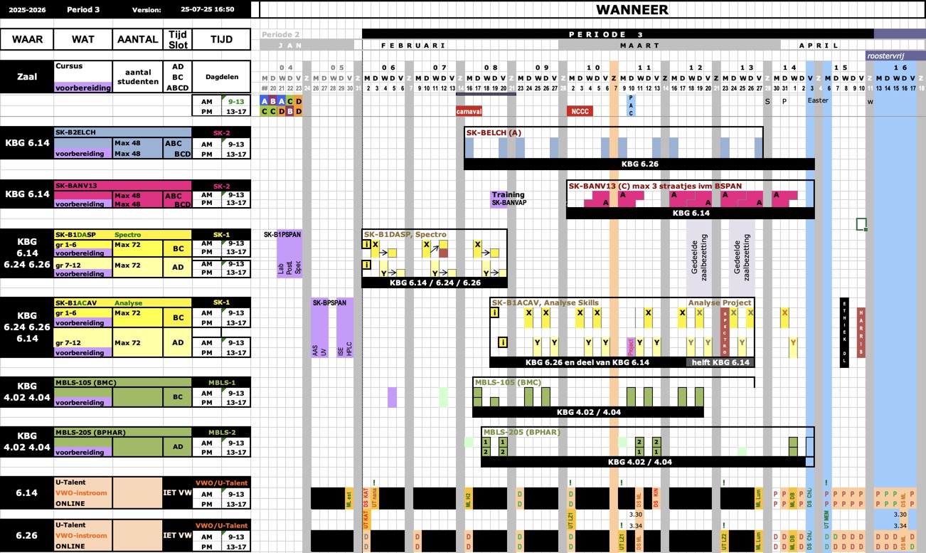 2526 P3 Planboard