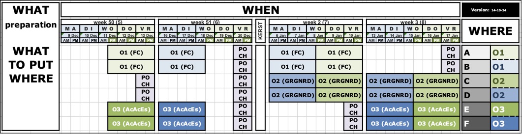 P2-BORC13P